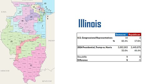 Is Illinois the Most Gerrymandered State?
