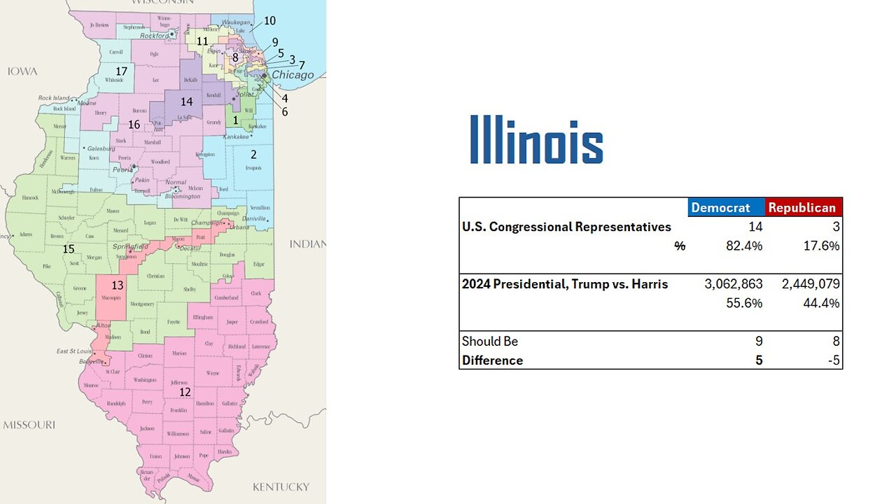 Is Illinois the Most Gerrymandered State?