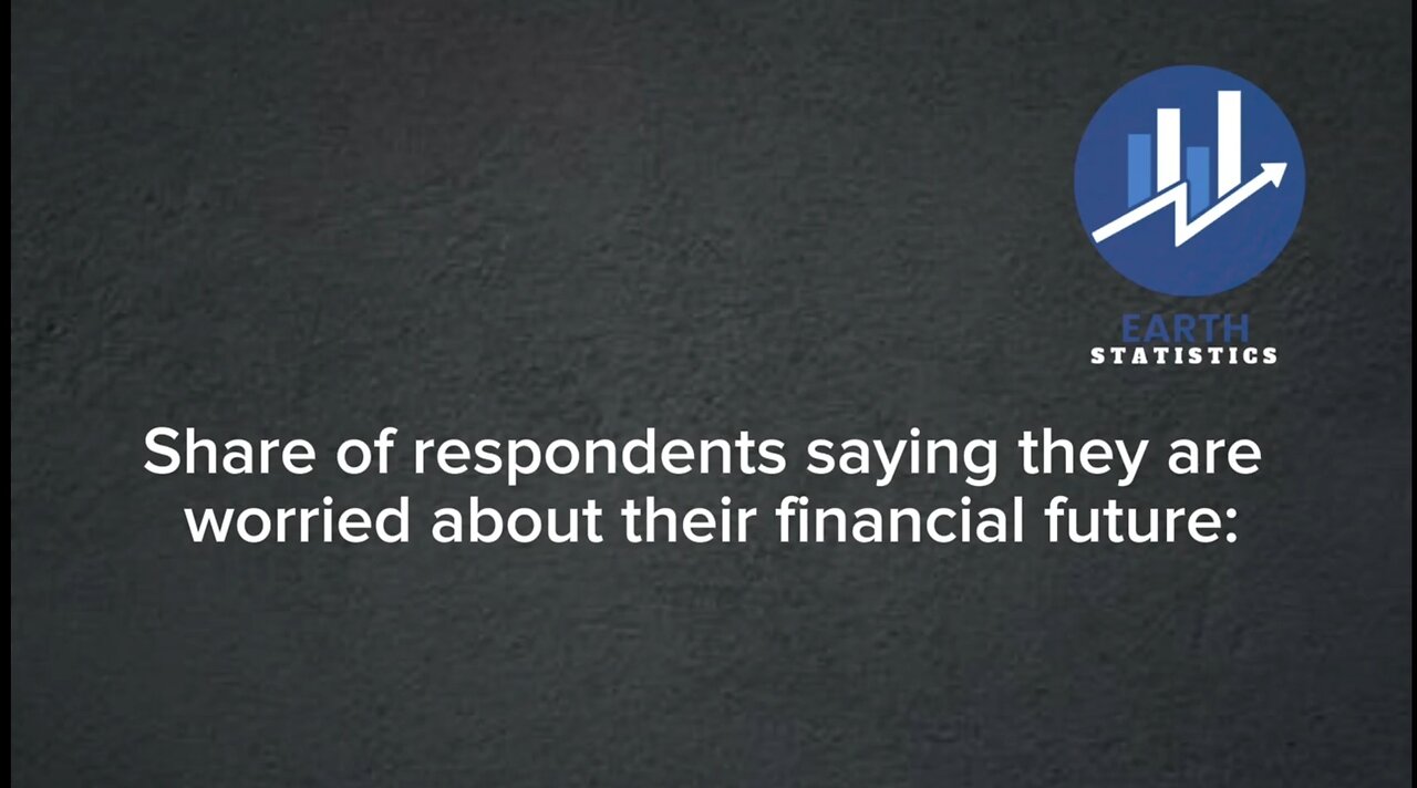 Share of respondents saying they are worried about their financial future