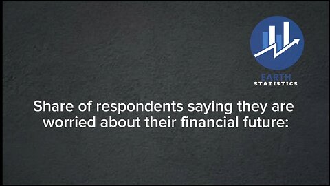Share of respondents saying they are worried about their financial future
