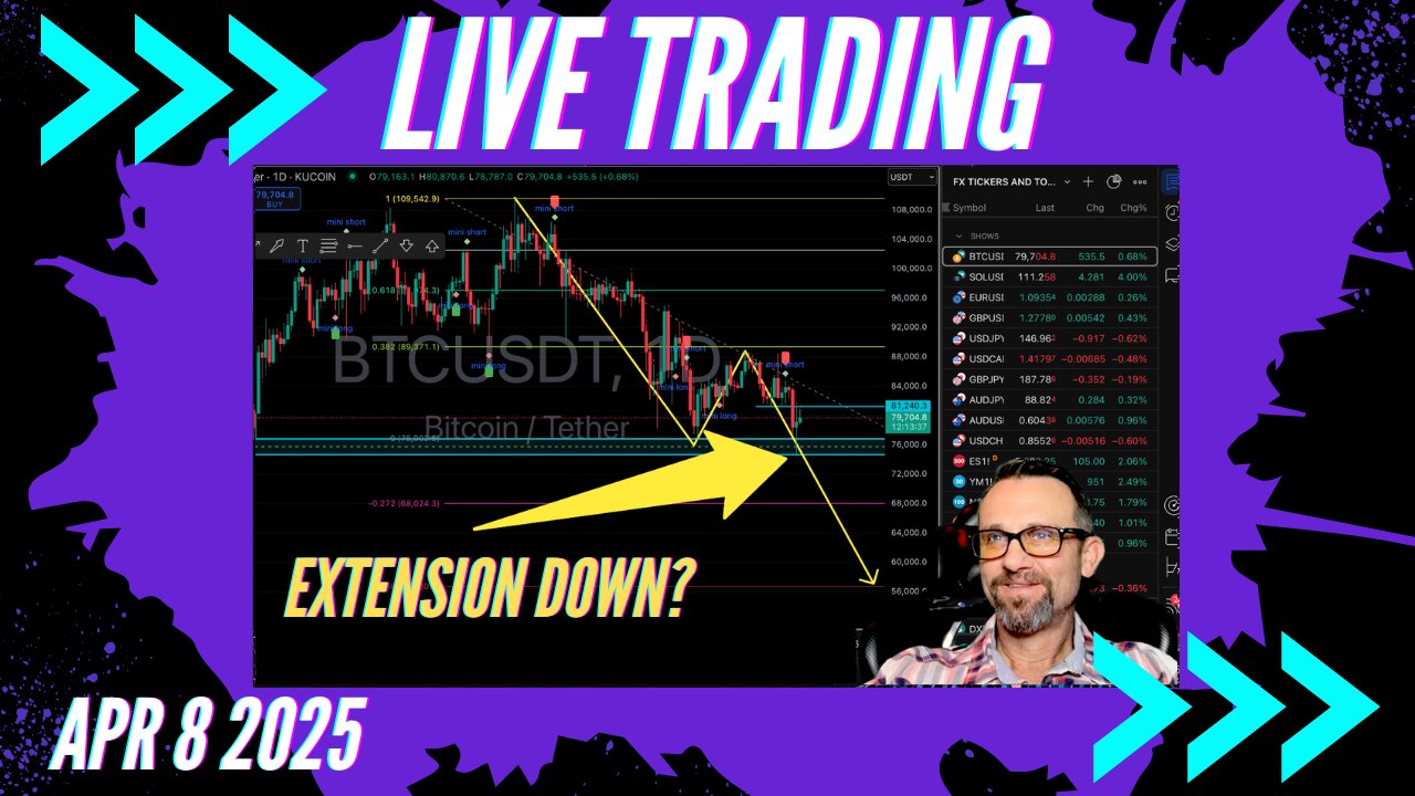$Bitcoin Extension Down? 4/8/2025 $Crypto, $Forex, $Stocks, $Gold $Silver