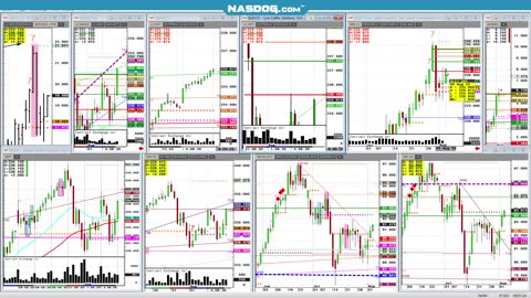 Aug5 Tues early look #Futures