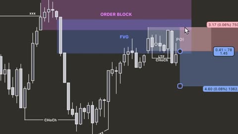 I Caught This NASDAQ Reversal LIVE 📉 #nasdaq100 #smartmoney #scalping
