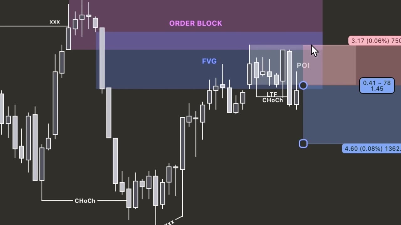 I Caught This NASDAQ Reversal LIVE 📉 #nasdaq100 #smartmoney #scalping