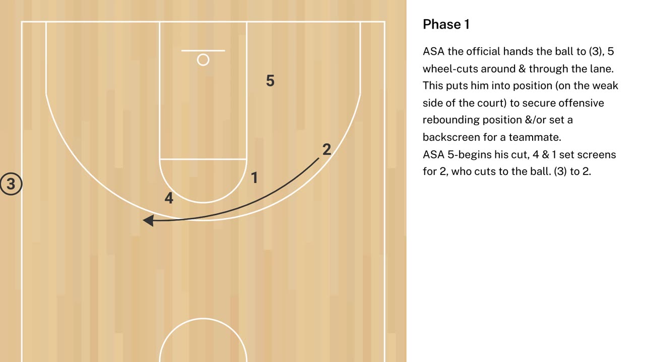 BYU Special Situation SLOB Set