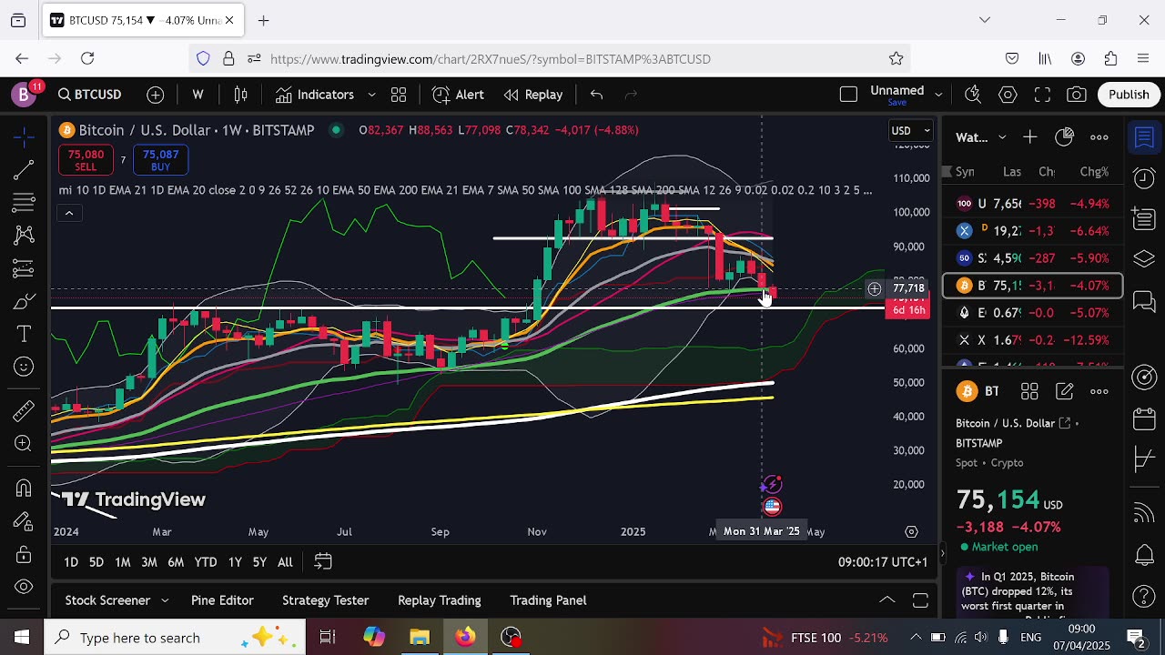 What Is Crypto Going To Do Now