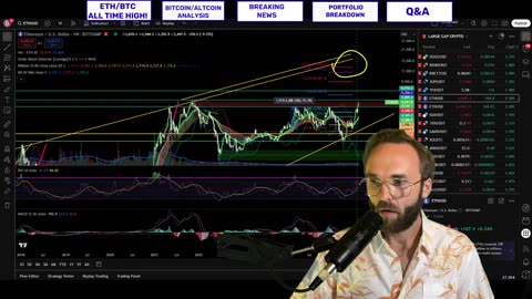 BITCOIN AND ETHEREUM ARE TAKING OVER! LIVE BREAKDOWN