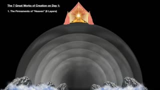 Educational Feature: The Firmament [Pt 1, 2, & 3] - Waters Above / Luminaires / 7 Domes of Heaven.