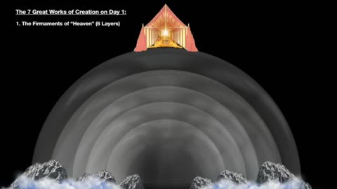 Educational Feature: The Firmament [Pt 1, 2, & 3] - Waters Above / Luminaires / 7 Domes of Heaven.