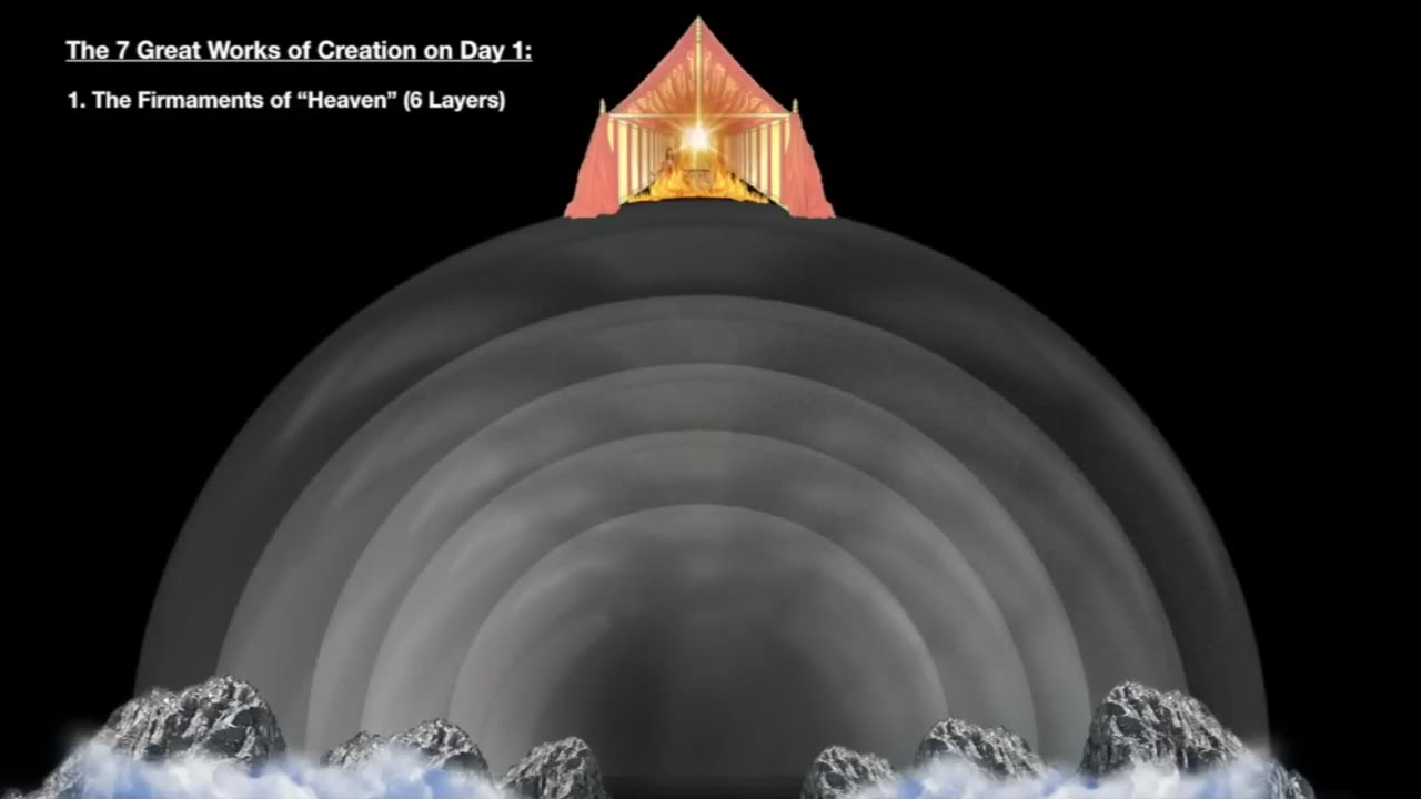 Educational Feature: The Firmament [Pt 1, 2, & 3] - Waters Above / Luminaires / 7 Domes of Heaven.
