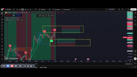 Fast Profits: Forex Scalping Made Easy for Starters