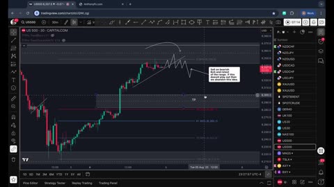 US500 Bearish Idea: Waiting for Structure Break Confirmation