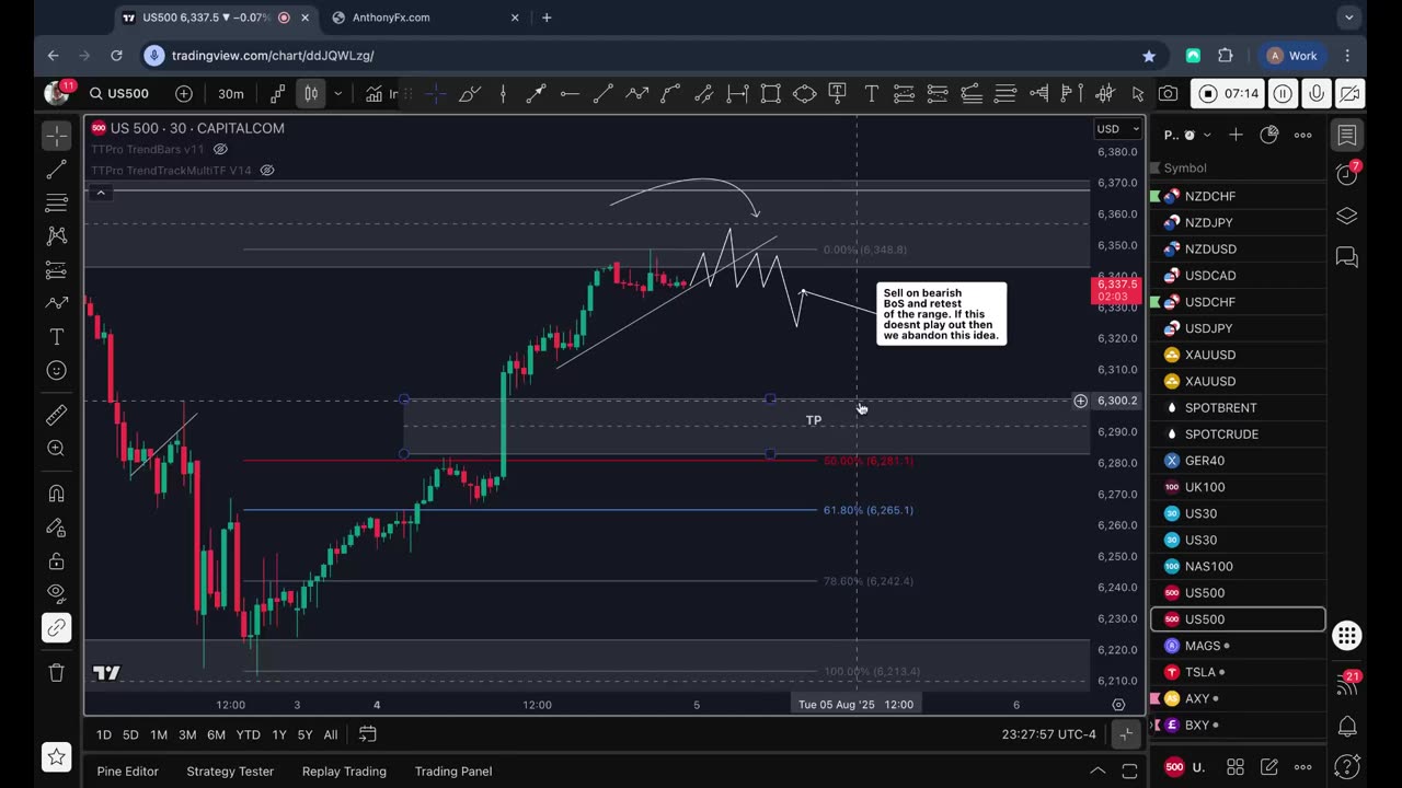 US500 Bearish Idea: Waiting for Structure Break Confirmation