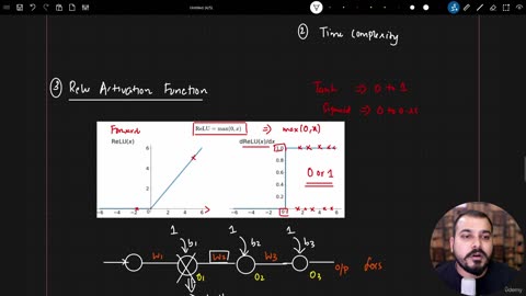 48.12 Relu activation Function Krish Naik ML