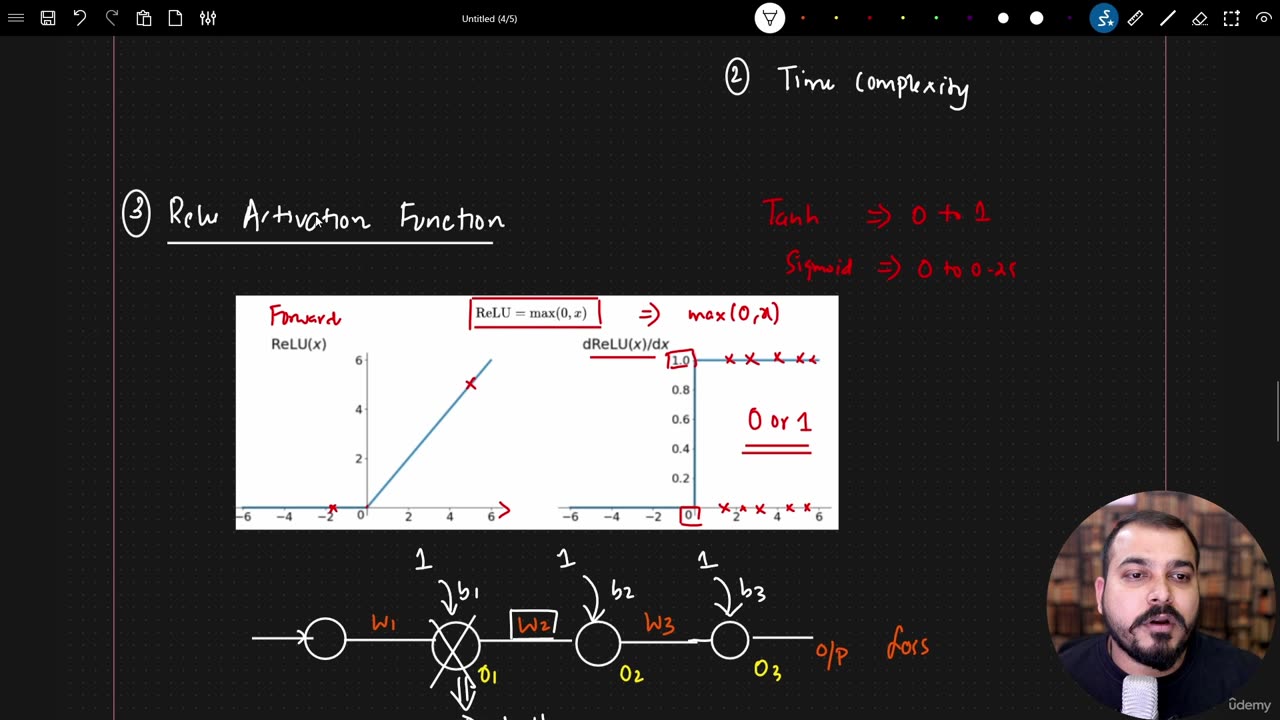 48.12 Relu activation Function Krish Naik ML