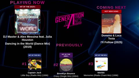 Generation Dance Radio - EDM, Dance, Eurodance, Trance, House, Hands up