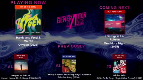 Generation Dance Radio - EDM, Dance, Eurodance, Trance, House, Hands up