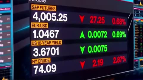China Protests | Bloomberg Surveillance May 19, 2025