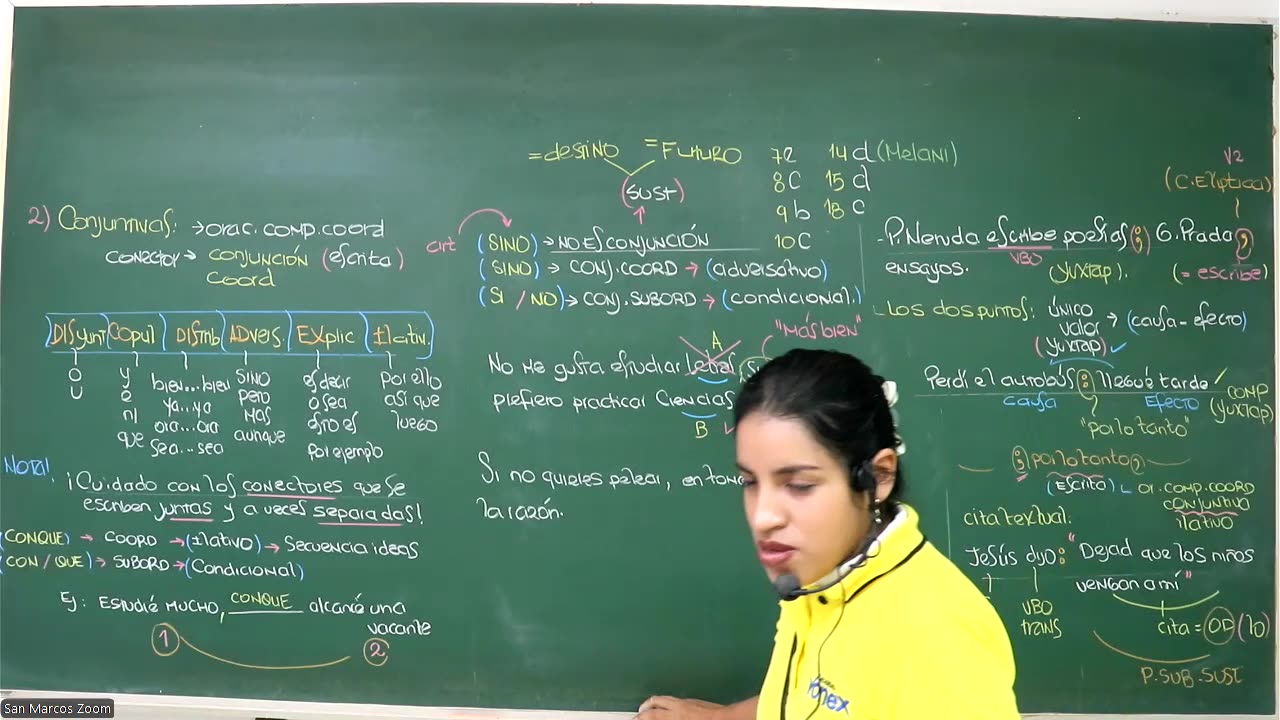 VONEX SEMESTRAL 2024 | Semana 15 | Lenguaje