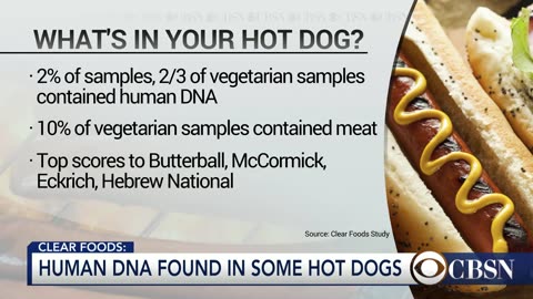 🌭HUMAN DNA found in hot dogs. A significant amount. Not a conspiracy.