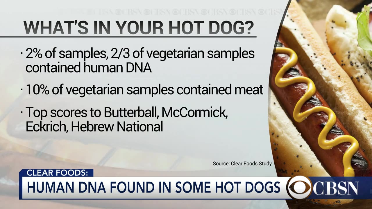🌭HUMAN DNA found in hot dogs. A significant amount. Not a conspiracy.