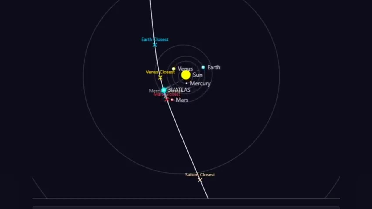 Two New Discoveries Turn the 3I Atlas Mystery Upside Down!