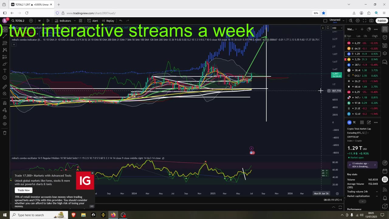 Crypto Continuation