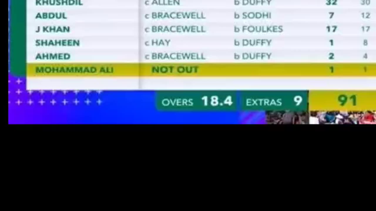 In the 1st T-20I Pakistan are bowled out at 91 runs by New Zealand.