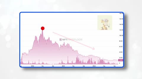 What's nft we'll explained