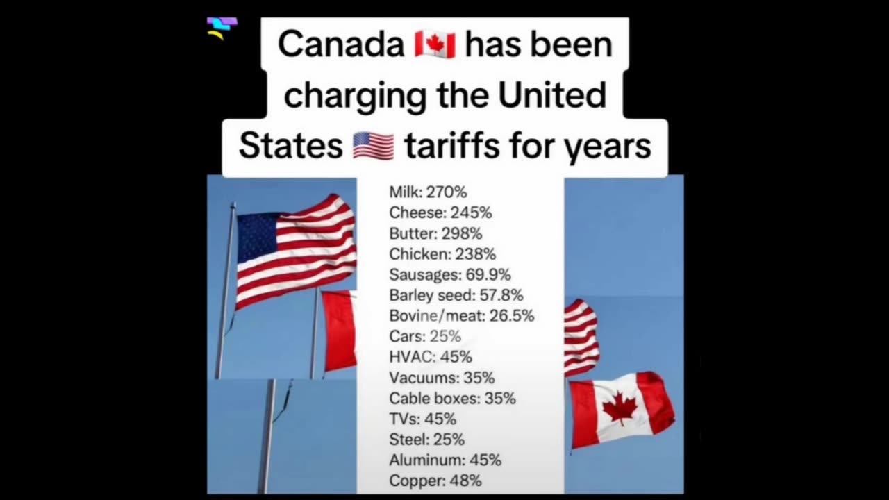Canadian Tariffs on US Products