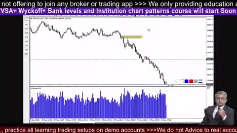 XAUUSD Analysis Tips #crypto #BTC