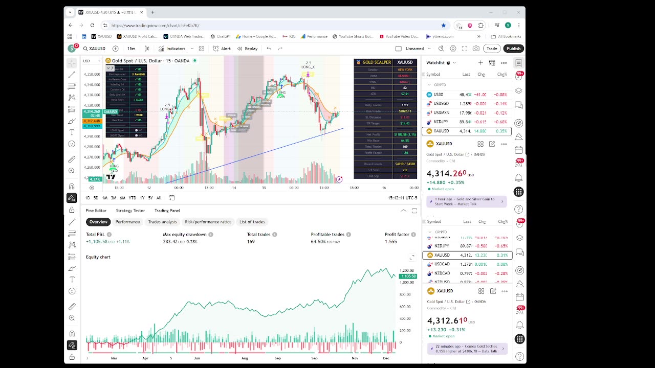 Can This XAUUSD Strategy Beat Gold? Full Backtest + Live Session