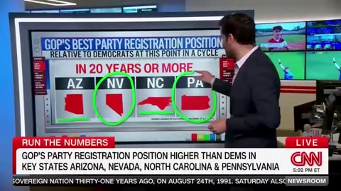 CNN’s Harry Enten Says GOP Party Registration At Strongest Level In More Than 20 Years