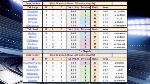 TVL Sports Net January 23rd 2026