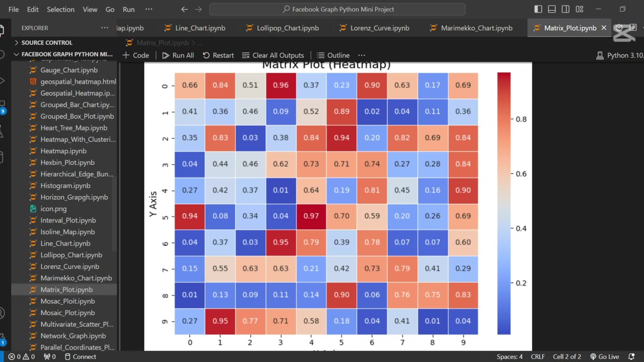 Create Matrix Plot using Python 📊