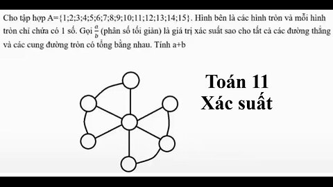 Toán 11: Xác suất: (Khó) Cho tập hợp A={1;2;3;4;5;6;7;8;9;10;11;12;13;14;15}. Hình bên là các hình