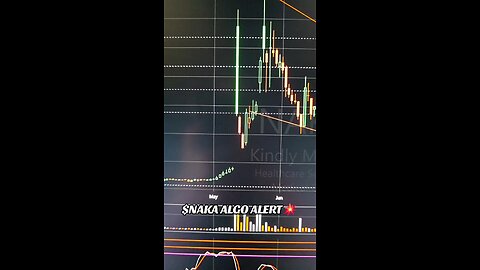 $NAKA ALGO ALERT 🚨
