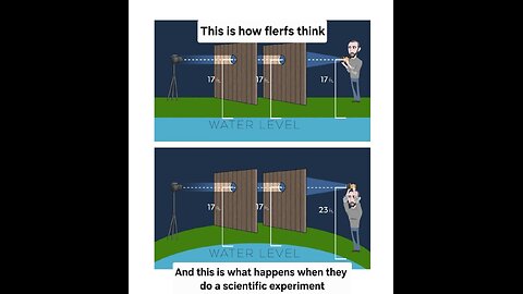 Flat is flat - Globe Earths vs Flat earthers