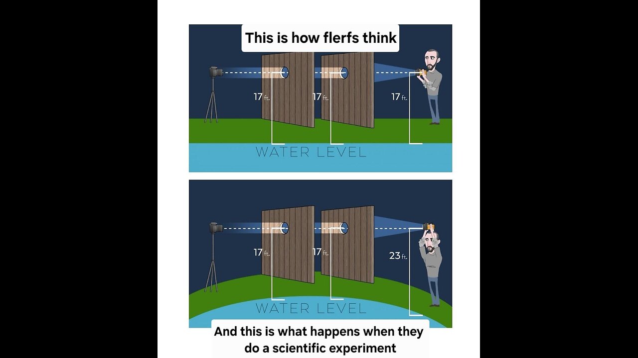 Flat is flat - Globe Earths vs Flat earthers