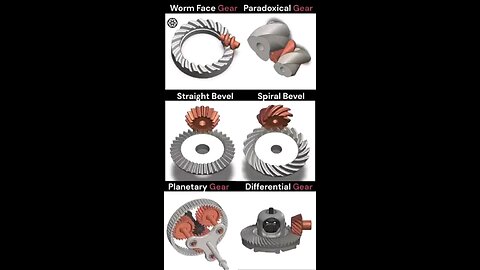 Types of gears