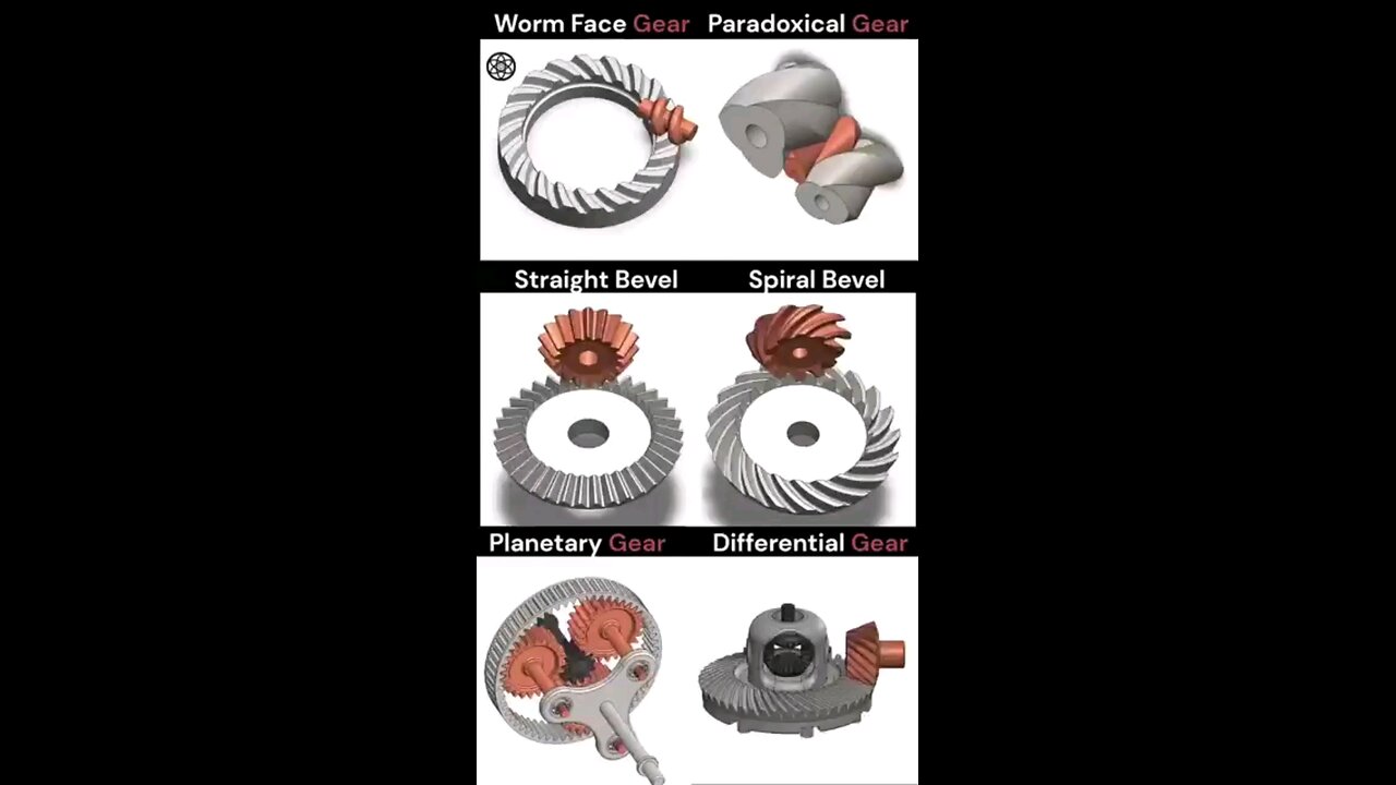 Types of gears