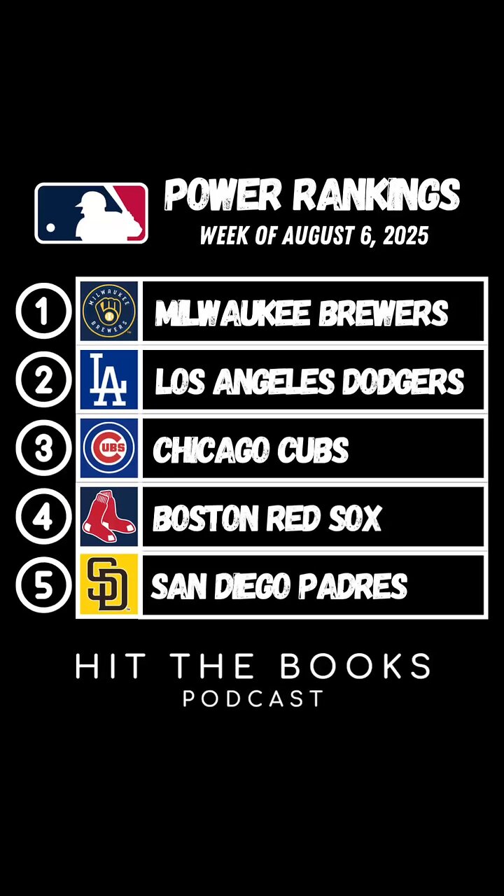 MLB Power Rankings for the week of 8/6/2025! The Boston Red Sox have won 7 straight🔥