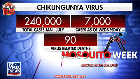 Here we go AGAIN ! [Chikungunya yo Motha!]