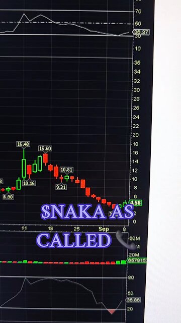 $NAKA AS CALLED 📞