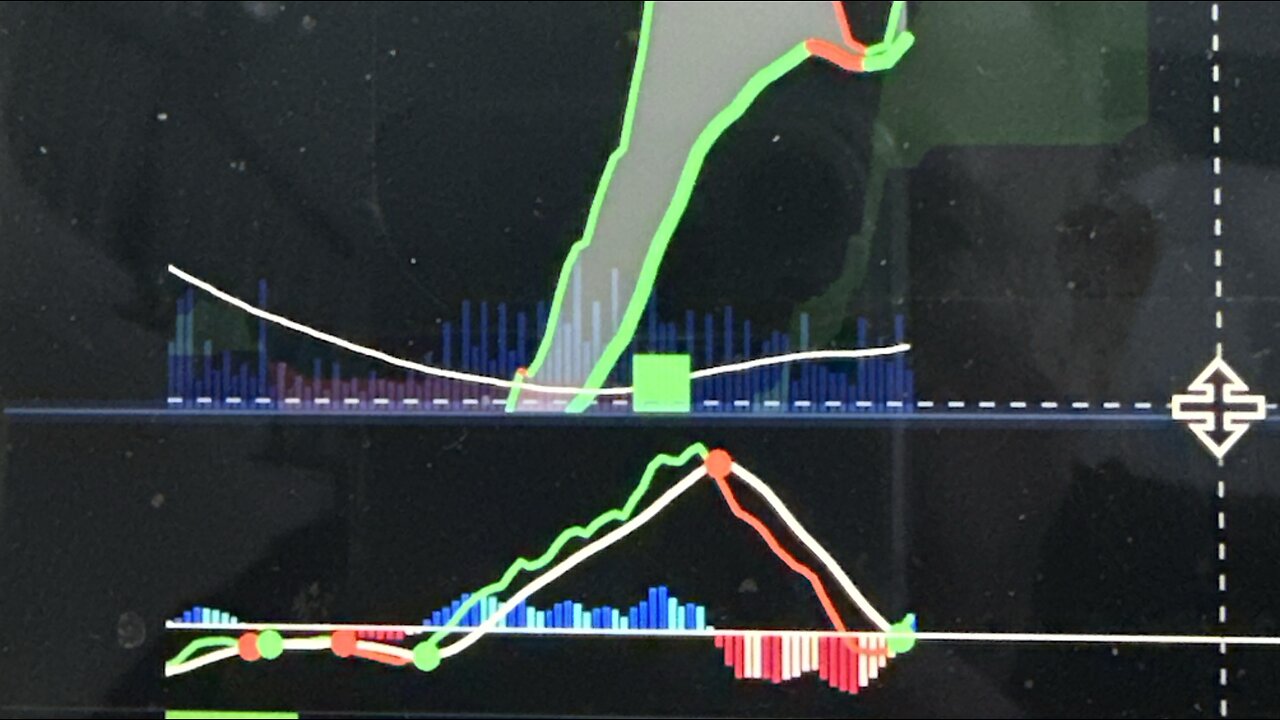 Market meltdown income
