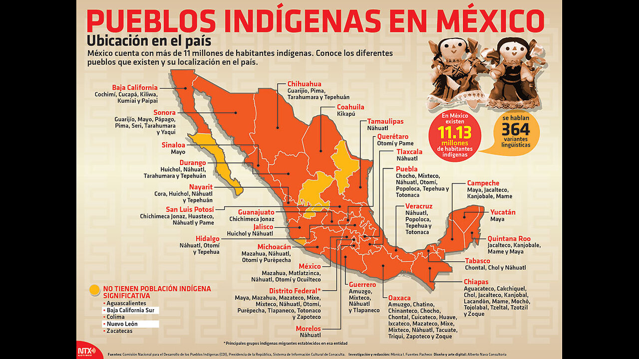 MEXICAN'S "COLONIZER" MYTH AND THE MEXICAN GOVERNMENT Deep Bias vs. Political Posturing