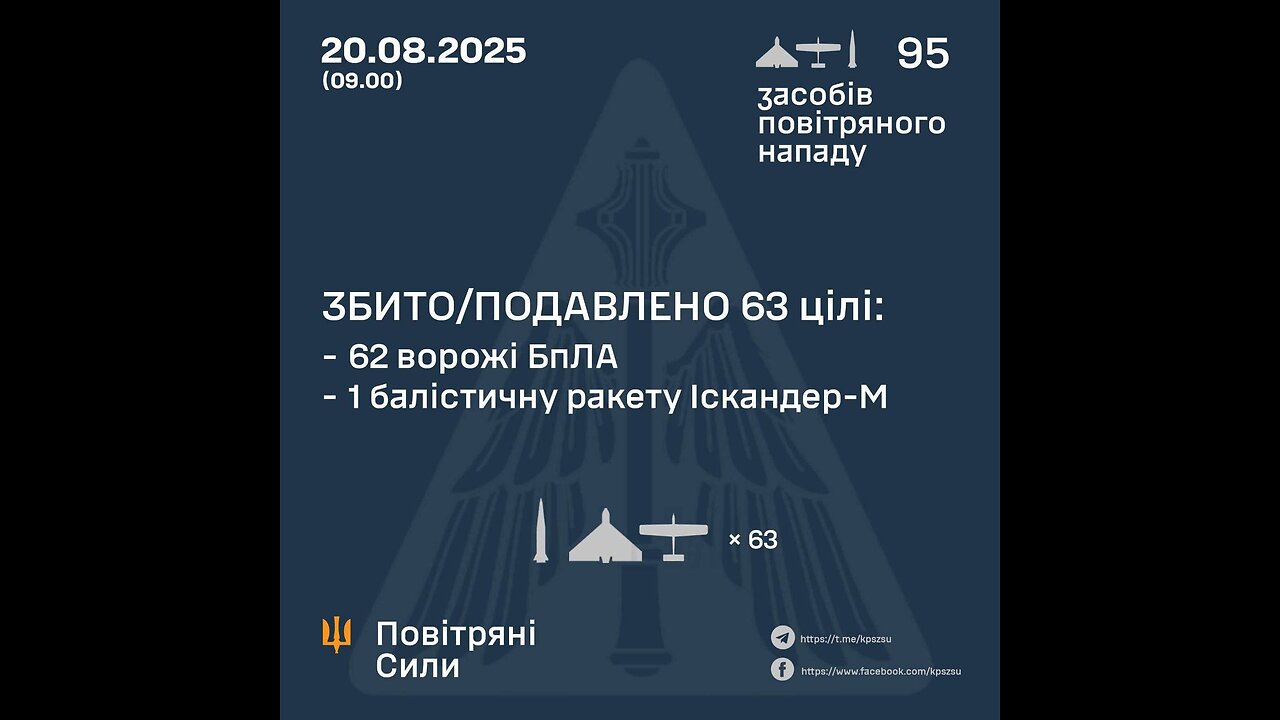 🤬 At night, Russia massively attacked the Odesa region with Shaheds.