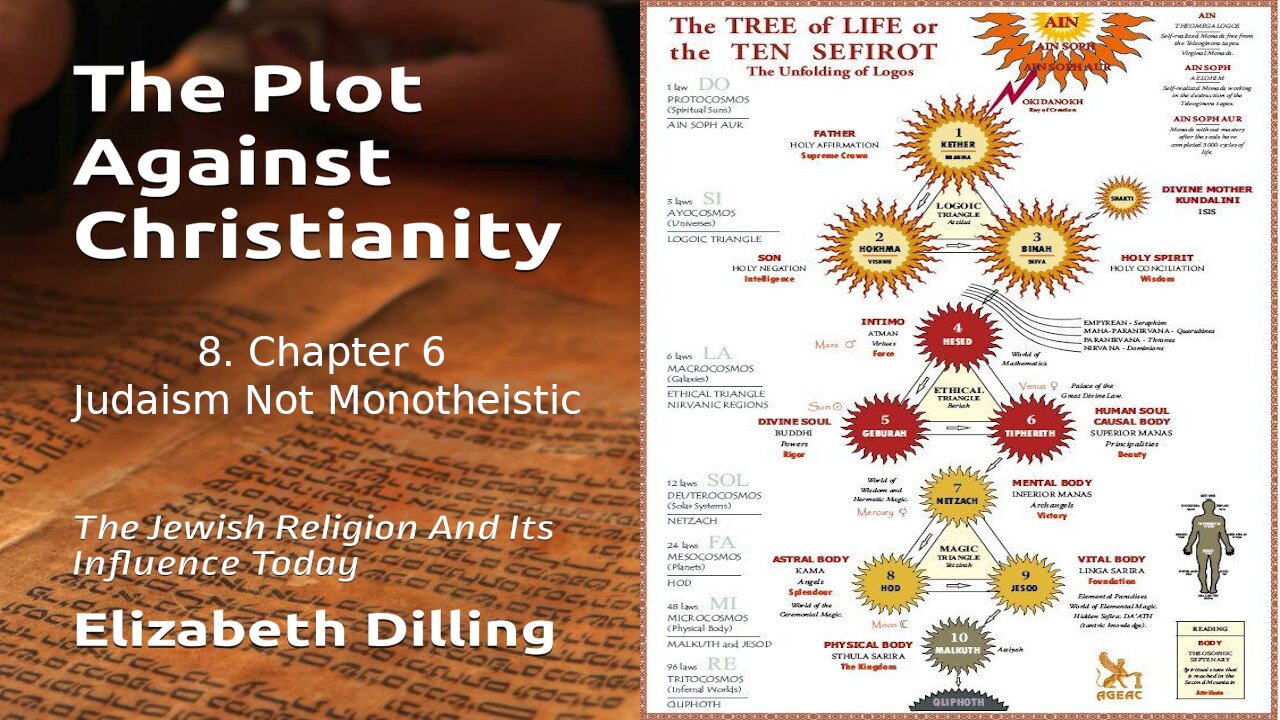 8. Judaism Not Monotheistic - The Plot Against Christianity 1964