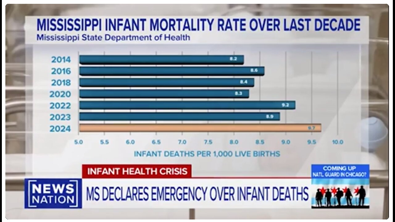 Mississippi Has Declared a Public Health Emergency Over Its Infant Mortality Rate