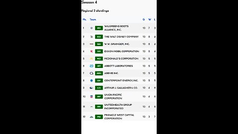 PSL reveals Week 10 Regional 3 S4 Results! Exxon Mobil stock of the week